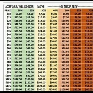 *Please consider before you offer*